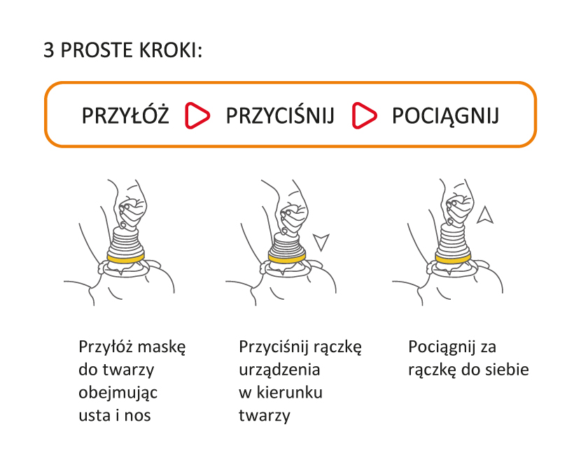 Sada pro ucpávání dýchacích cest LifeVac LV08 v kufříku