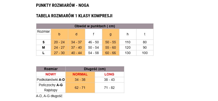 Podkolenky Avicenum PHLEBO 140 AD L NORMAL 3K 8030(8001) přírodní THIN - Obrázek 3