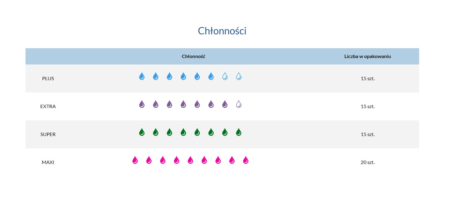 PHARMA SENSITIVE Large Extra 15ks plenek