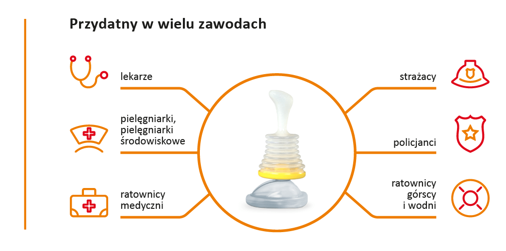 Sada pro ucpávání dýchacích cest LifeVac LV08 v kufříku - Obrázek 3