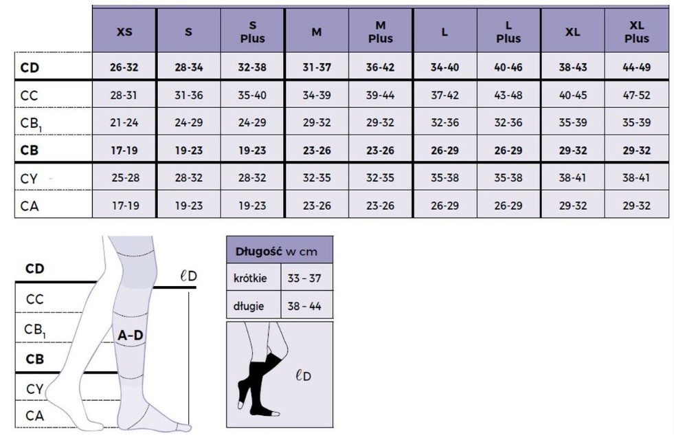 ULCER Specialities X, L dlouhé béžové podkolenky pro léčbu žilních ulcerací - Obrázek 3